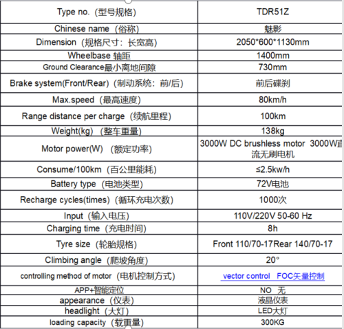 LCD meter&72V battery&300KG load capacity