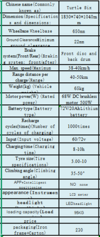 simple structure, convenient loading, short-distance application, environmental protection and economy.