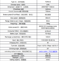 72V battery&110V/220V&50-60 Hz