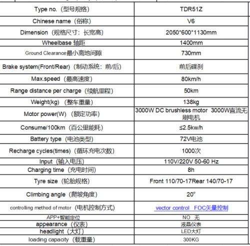 72V battery & LCD meter & Experience