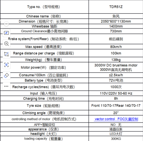 LCD meter&72V battery&TDR51Z枭风(Owl Wind)