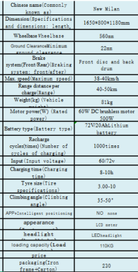 simple structure, convenient loading, short-distance application, environmental protection and economy.