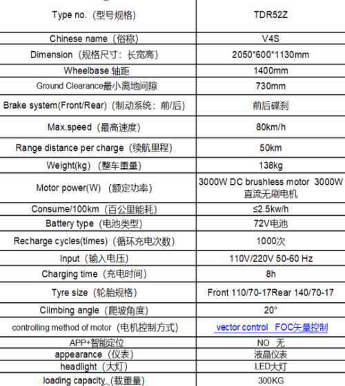 72Vbattery&LEDheadlight&Fast & Furious&TDR52Z（V4S）